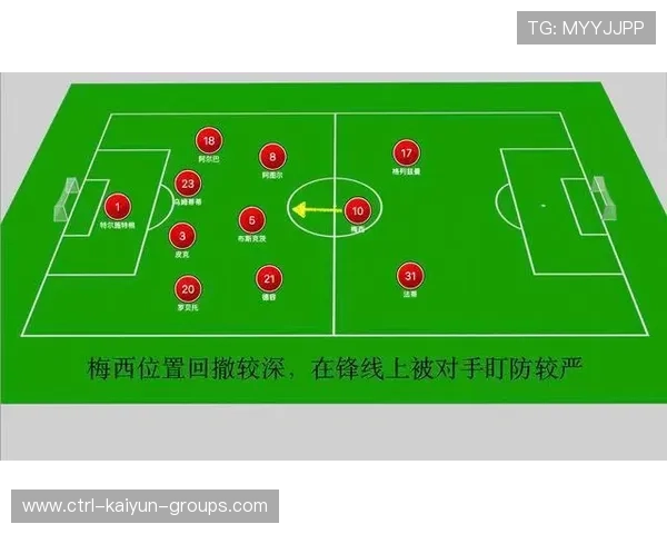 前场站位灵活打乱盯防节奏：以节奏为武器的进攻制胜法