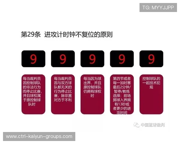 国际篮球规则变化对CBA影响解读,国际篮球最新规则修改 国际篮球规则变化对CBA影响解读,国际篮球最新规则修改